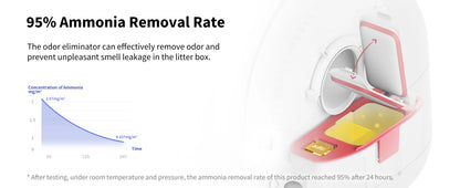 For PETKIT Pura Max Cat Litter Box Deodorant NEW N50 Air Cleaning Materials Cat Toilet Air Purifying Refills Special garbage bag